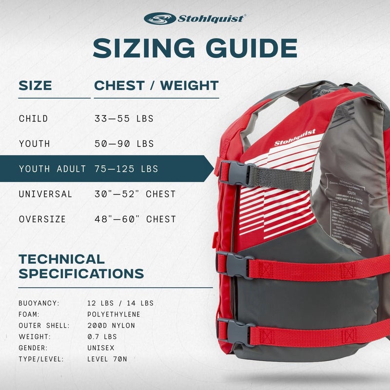 Stohlquist Fit Youth Life Jacket - Coast Guard Approved, High Mobility PFD, Buoyancy Foam, Fully Adjustable for Children Around 75-125 lbs - Image 5